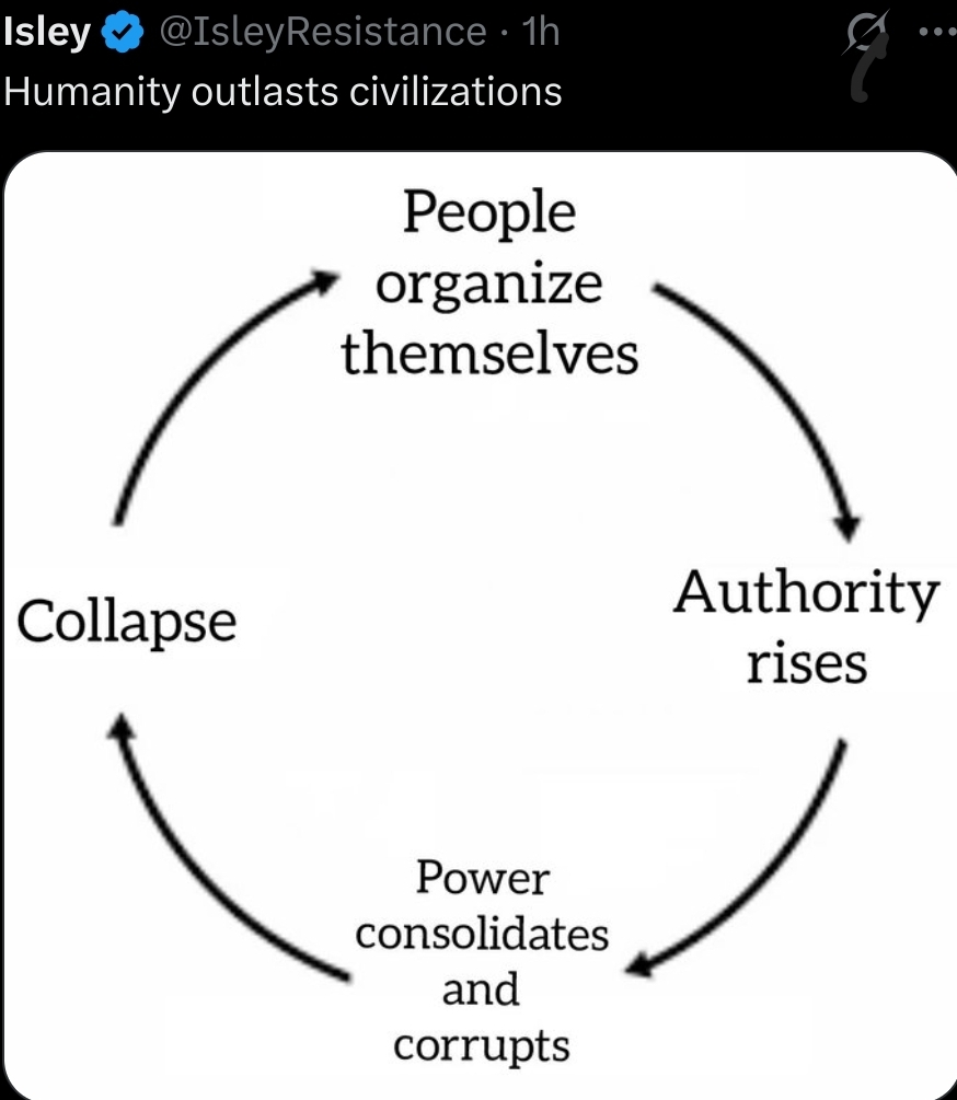 humanity outlasts civilizations