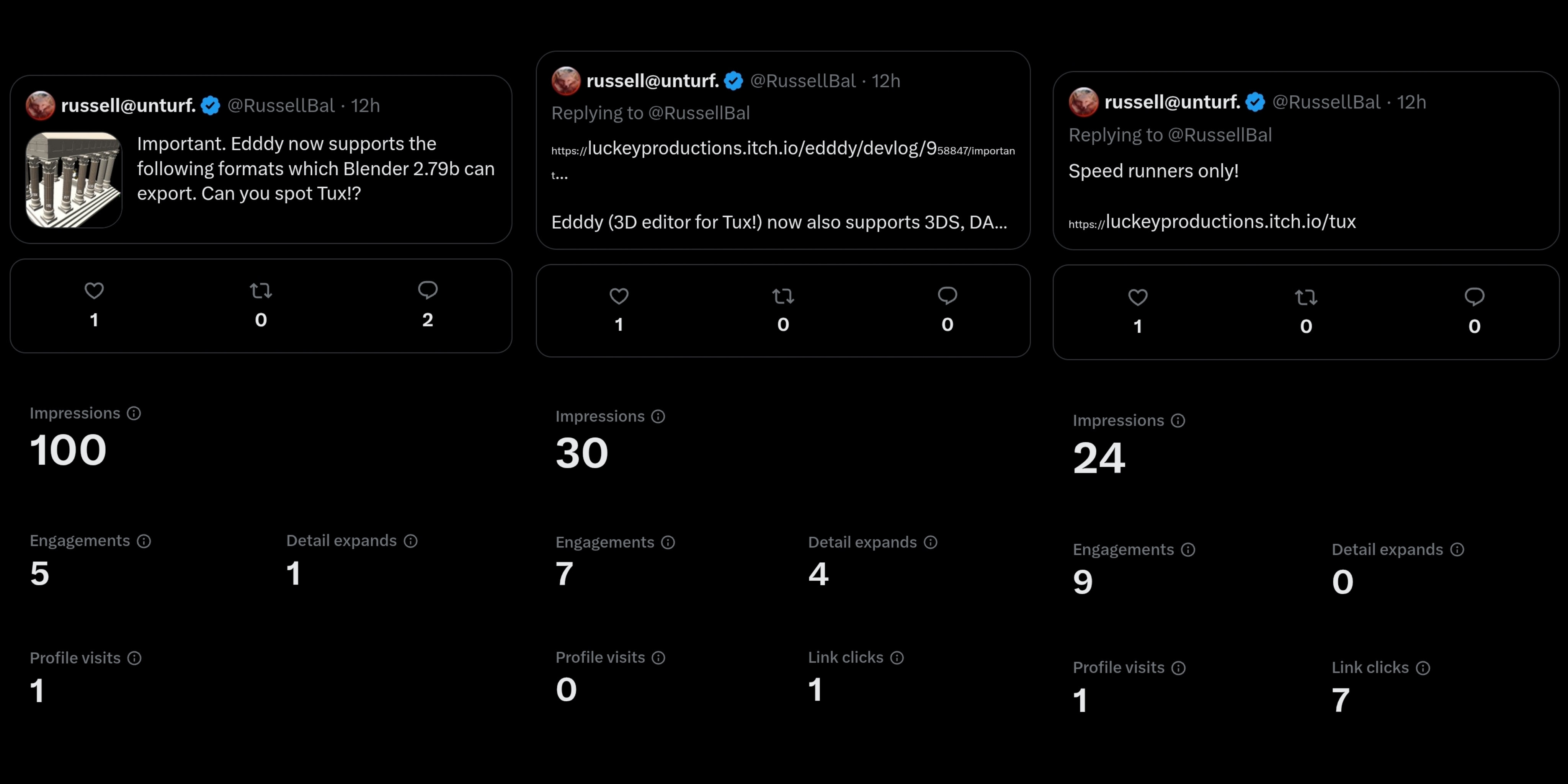 marketing edddy & tux twitter analytics
