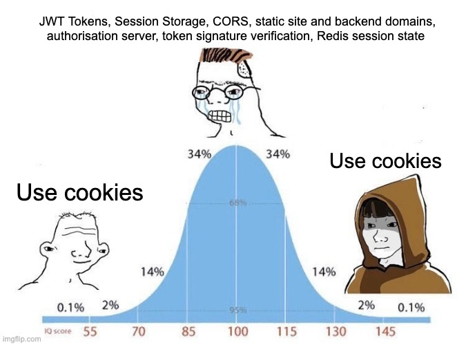 use cookies