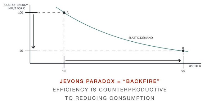 xeon-jevon-paradox.jpg