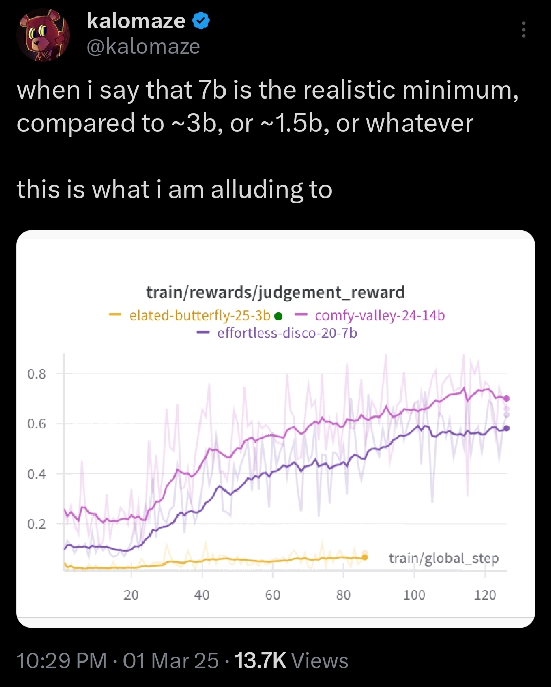 7B parameter minimum rule