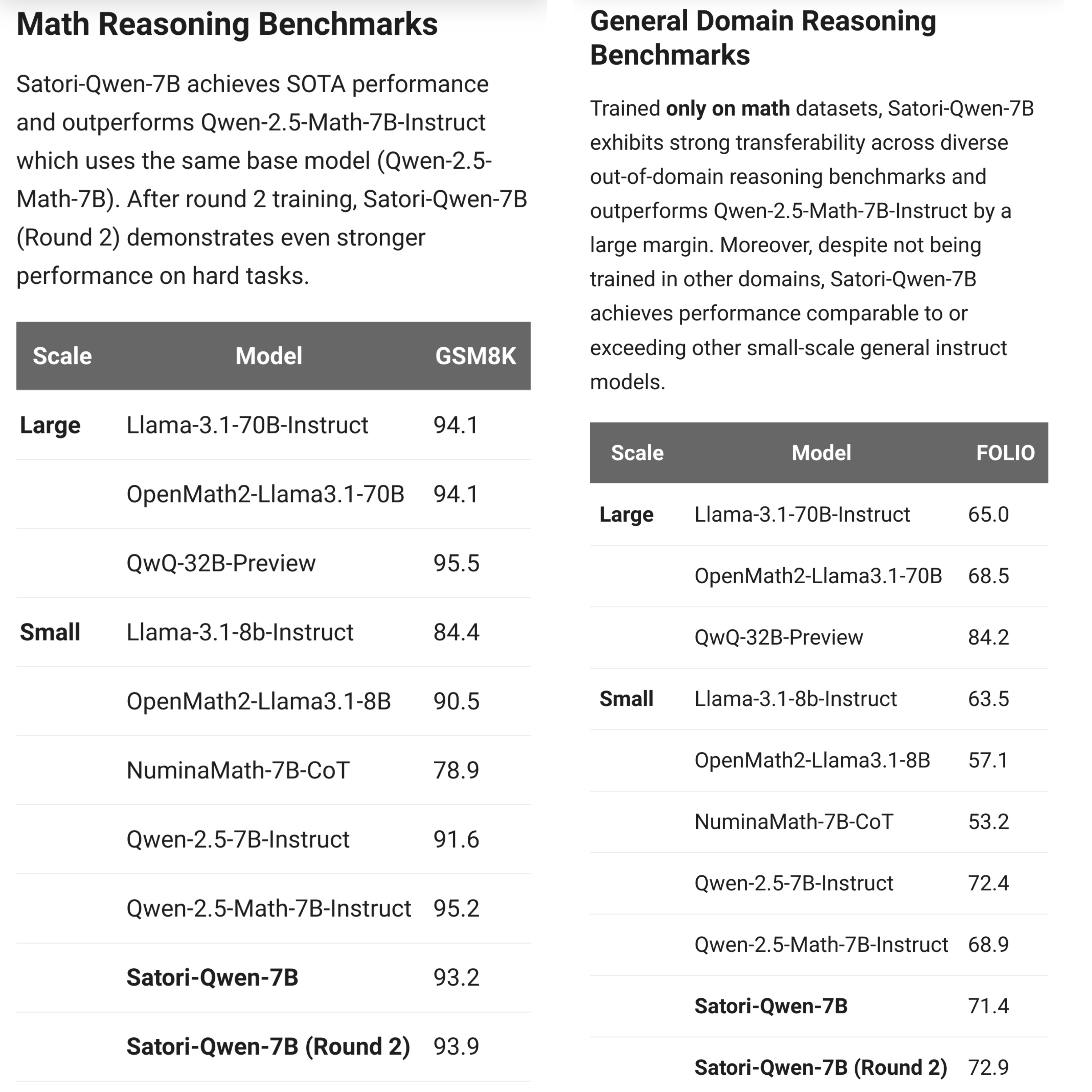 Satori-reasoning/Satori-7B-Round2