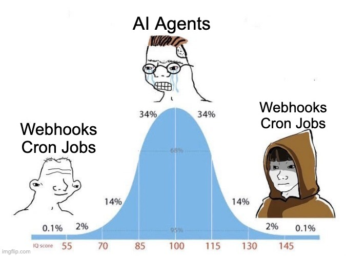 webhooks & cronjobs ~= ai agents